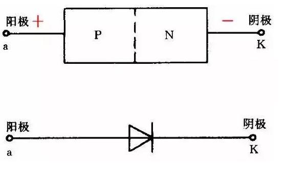 如何判断二极管正负极?晶体二极管正负极辨识
