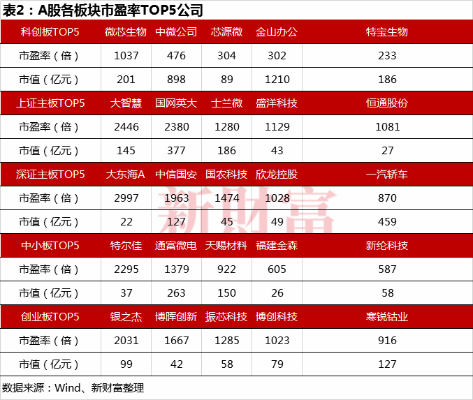 笑傲a股!毛利率96%,市盈率93倍,研发人员占8成…科创