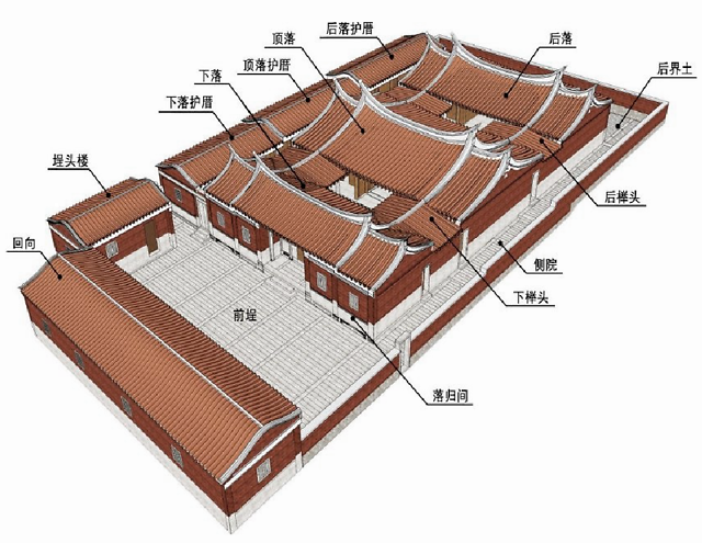 新作丨福建民厝的当代转译:莆栖吴宅——灰空间建筑事务所