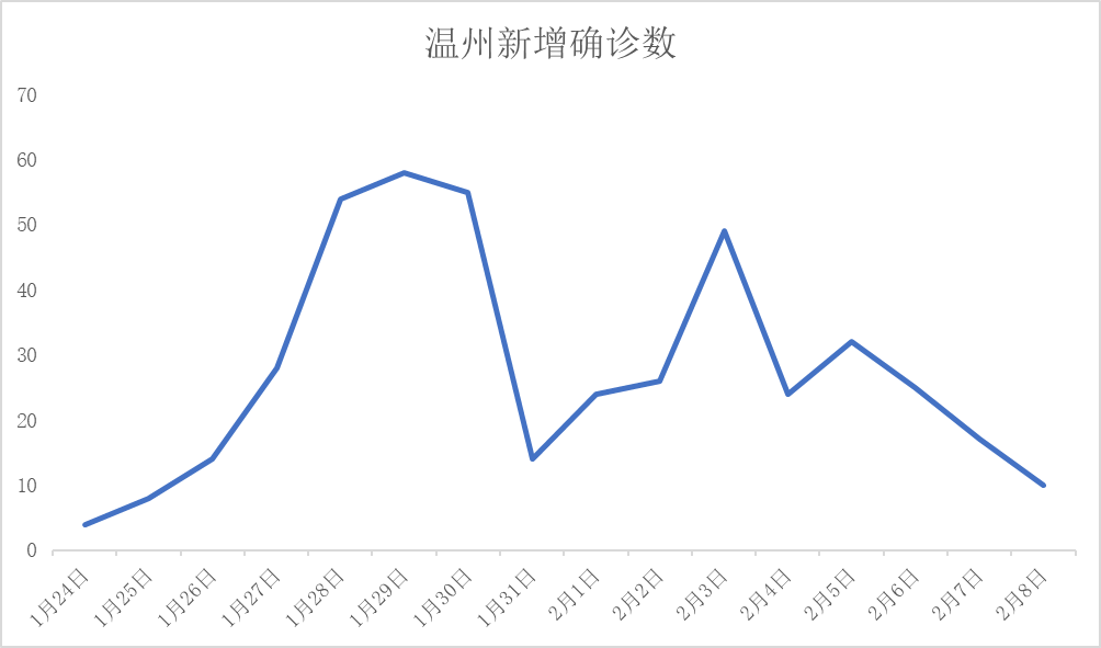 英雄城市的自救