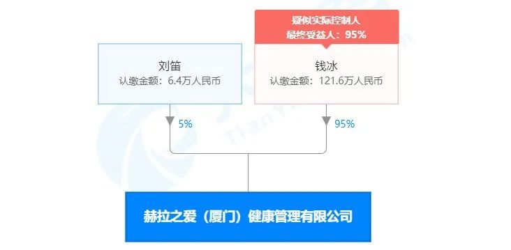 又相信爱情了？1500亿市值公司董事长二婚刷屏