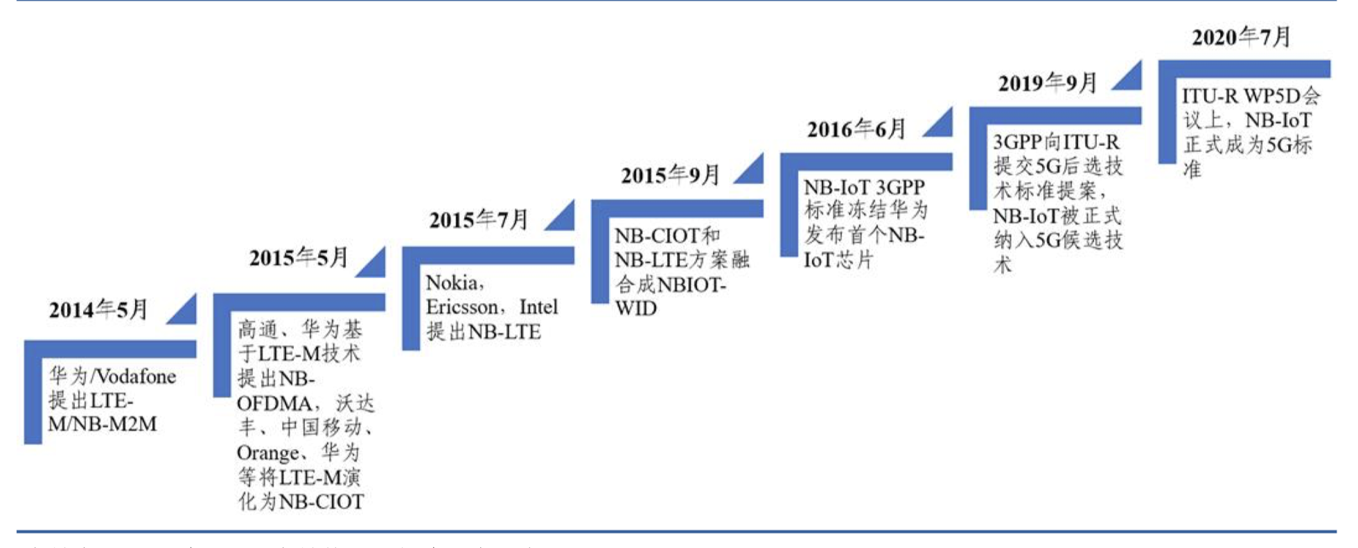 一家成立3年的nb-iot芯片企业,为何接连拿下了移动和电信的大额采购单