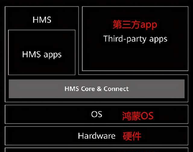 构建全球第三大移动生态华为hmscore来了