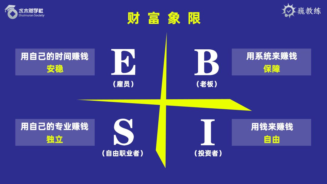 疫情之后的警醒:"睡后收入"太重要了!(强烈推荐)