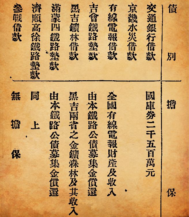 段祺瑞向日本借1.45亿日元，一开始就没打算还？