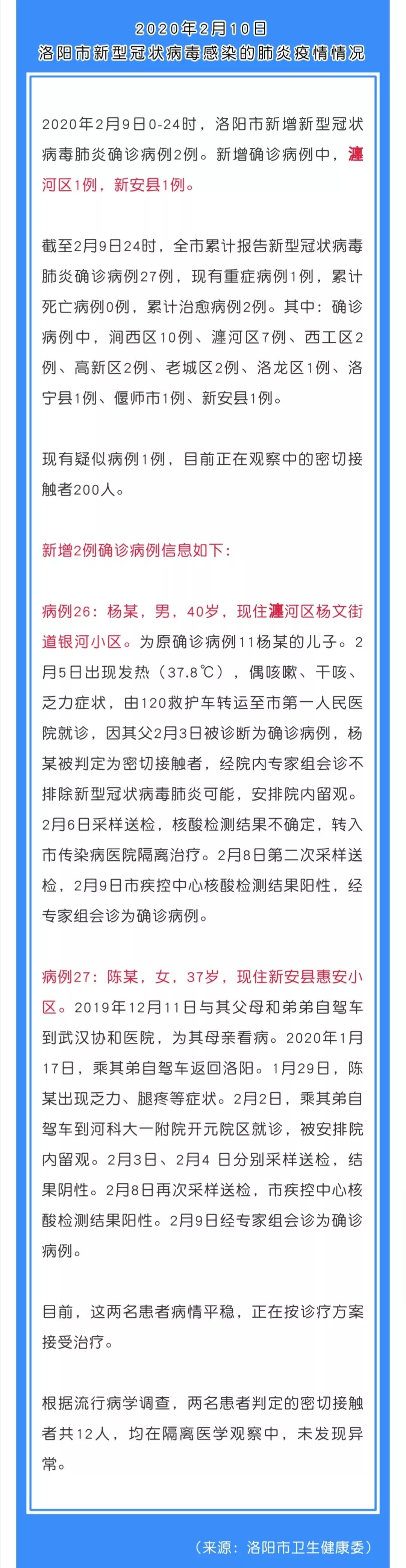 洛阳新增2例确诊新冠肺炎患者情况发布__凤凰网