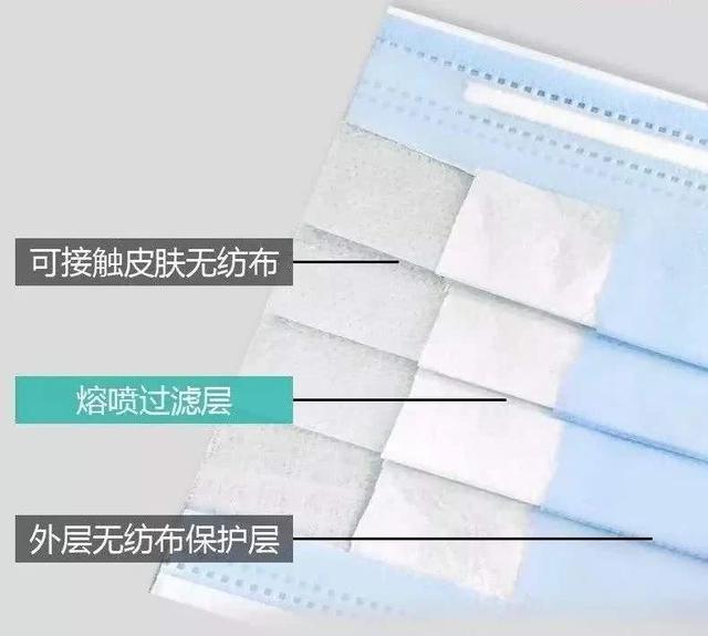 学校各类人怎么戴口罩?校园消毒有哪些原则?