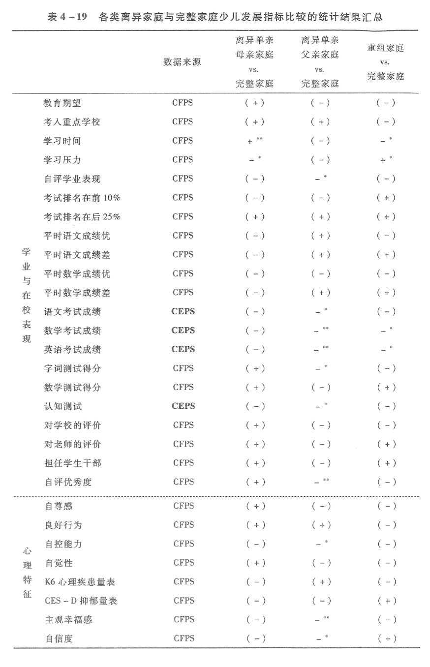 离异家庭的孩子真的表现更差吗