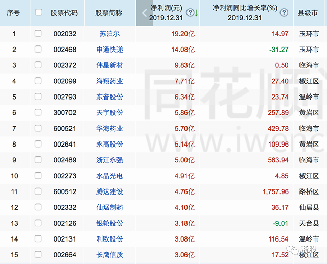 嘉兴三强:桐昆股份,新湖中宝,中国巨石