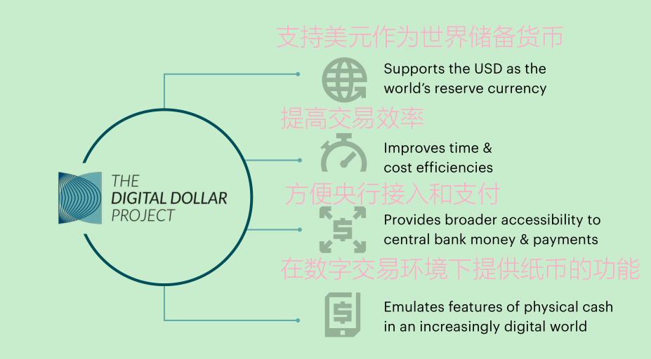 中国央行数字货币大幅领跑，美联储慌了？