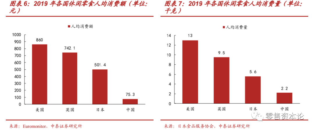 休闲食品 龙头 中泰证券 疫情 龙头企业 集中度 网红经济 风口 趋势 分析师