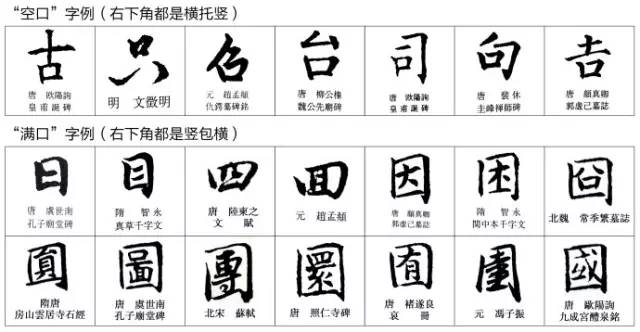 难点突破:楷书"口"字写法