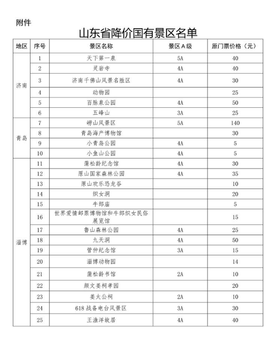 降价啦8月起山东81个国有景区降票价含9家5a景区