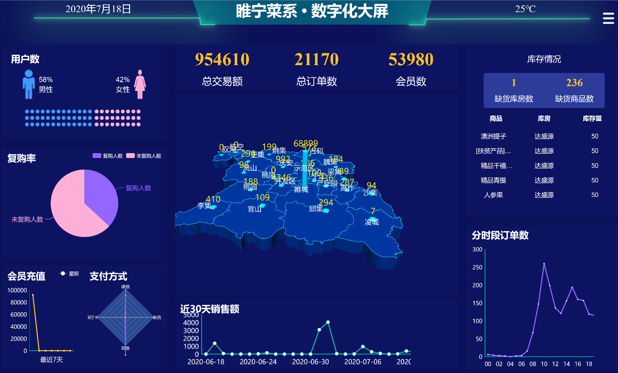 企智集团科技绘画睢宁县农业农村大数据"一张图"