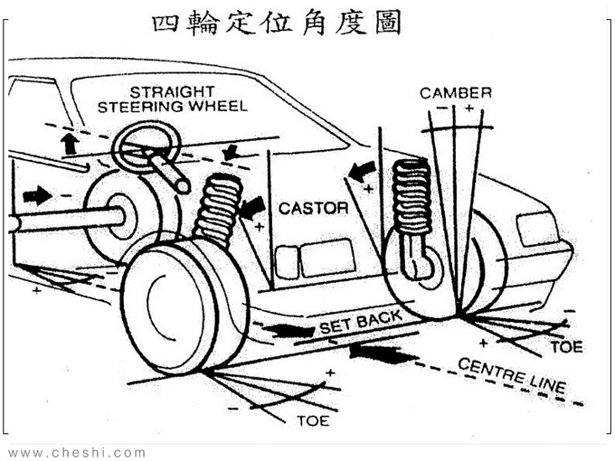 后轮定位包括车轮外倾角和逐个后轮前束.