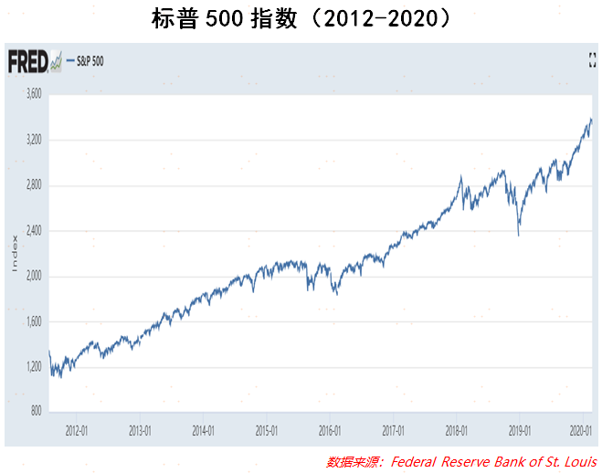十二年已过，下一次危机还有多远