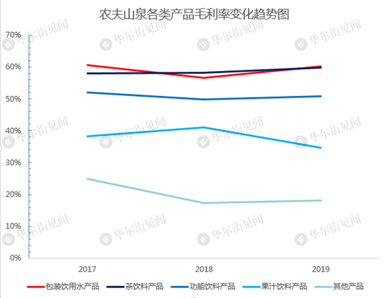 中国最赚钱的饮料：两元一瓶的农夫山泉