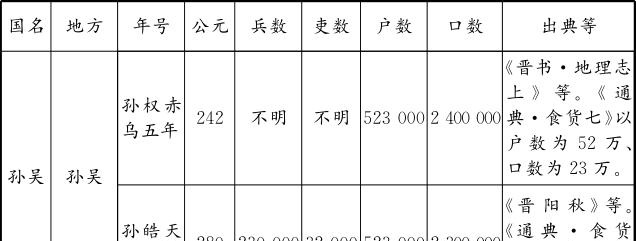 从自己家乡起兵，你能一统天下吗？深度分析来了