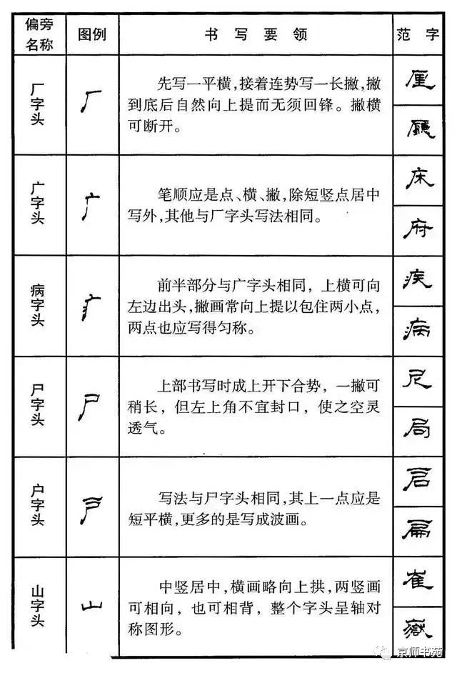 隶书硬笔偏旁部首教程67__凤凰网