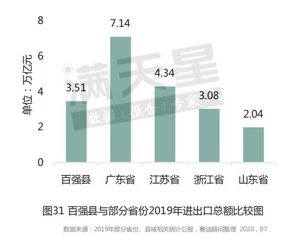 重庆江津三产gdp_中国最牛的10座城市 你的家乡上榜了吗(3)