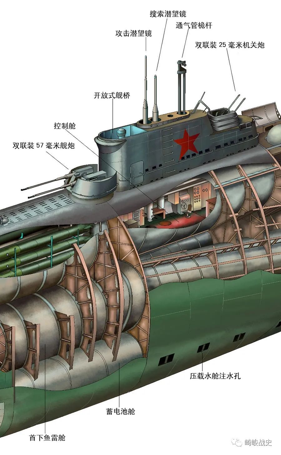 首鱼雷舱分为上下两个独立的舱室,每个舱内配置6具533毫米鱼雷发射管