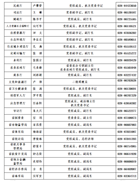 四川省2020年新闻发言人名录出炉,具体名单如下