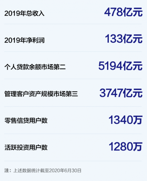 富途大象财富资产证明 凤凰网