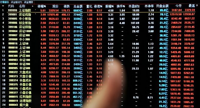 7月a股牛蹄刚抬已有47家上市公司抛出减持计划