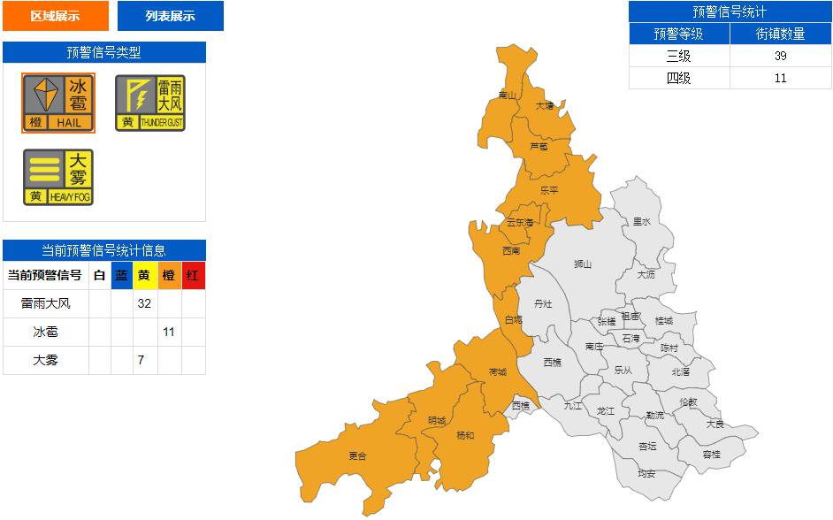 佛山市气象台8时45分发布,过去1小时三水,高明降雨明显,最大小时降雨