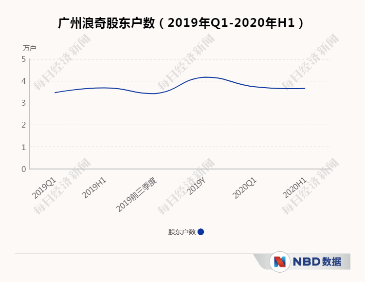 广东知名企业近6亿存货不翼而飞