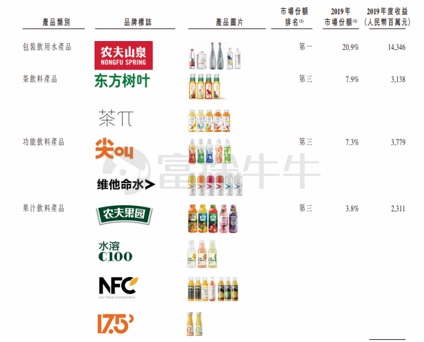 酝酿十年终上市"中国版可口可乐"农夫山泉能否成为股息的搬运工?