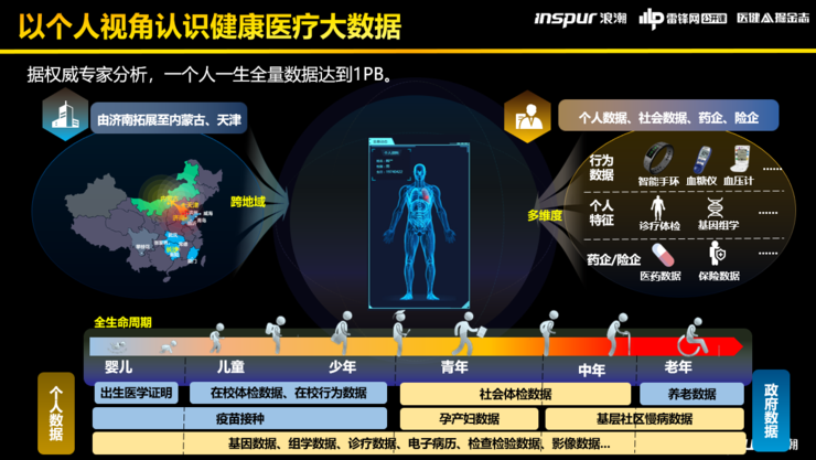 浪潮健康高传贵:深度拆解健康医疗大数据平台建设的"三大模板"