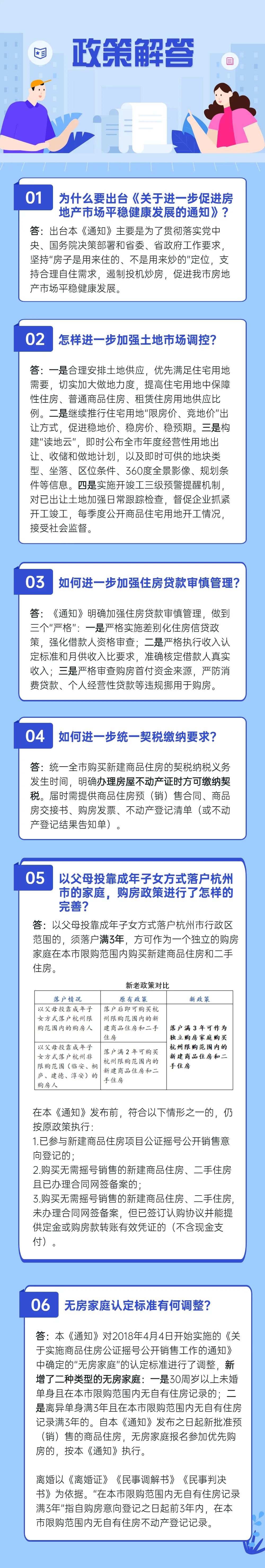 父母挂靠子女落户买房、假离婚都不好使了