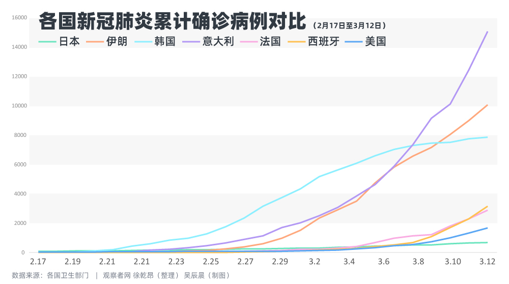 对比湖北邻省和意大利邻国，我们发现……