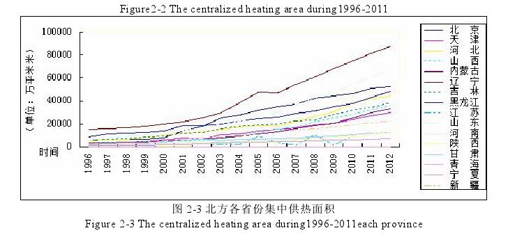 北方暖气神话是怎么来的｜大象公会