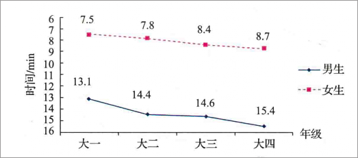 国足体能真的不如清华大学生吗