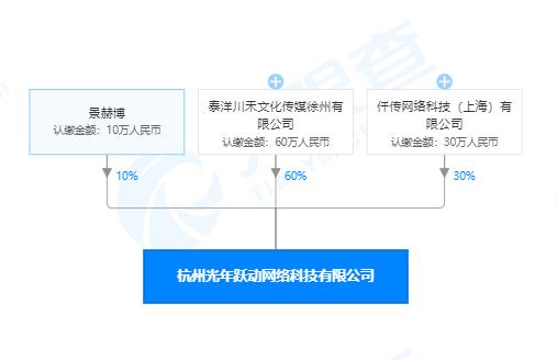 泰洋川禾在杭州成立网络科技公司注册资本为100万人民币