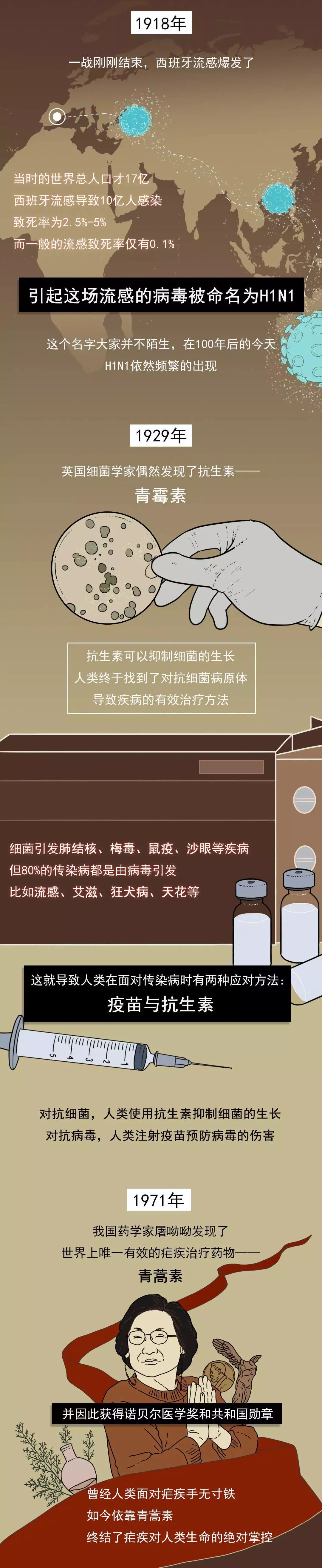 为了战胜瘟疫，我们付出过多少惨痛的代价