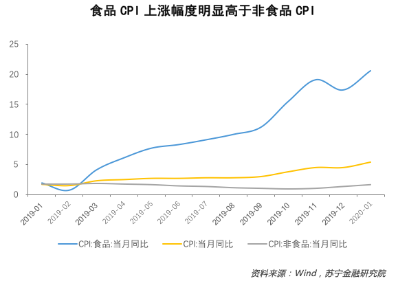 利率下降 正在路上