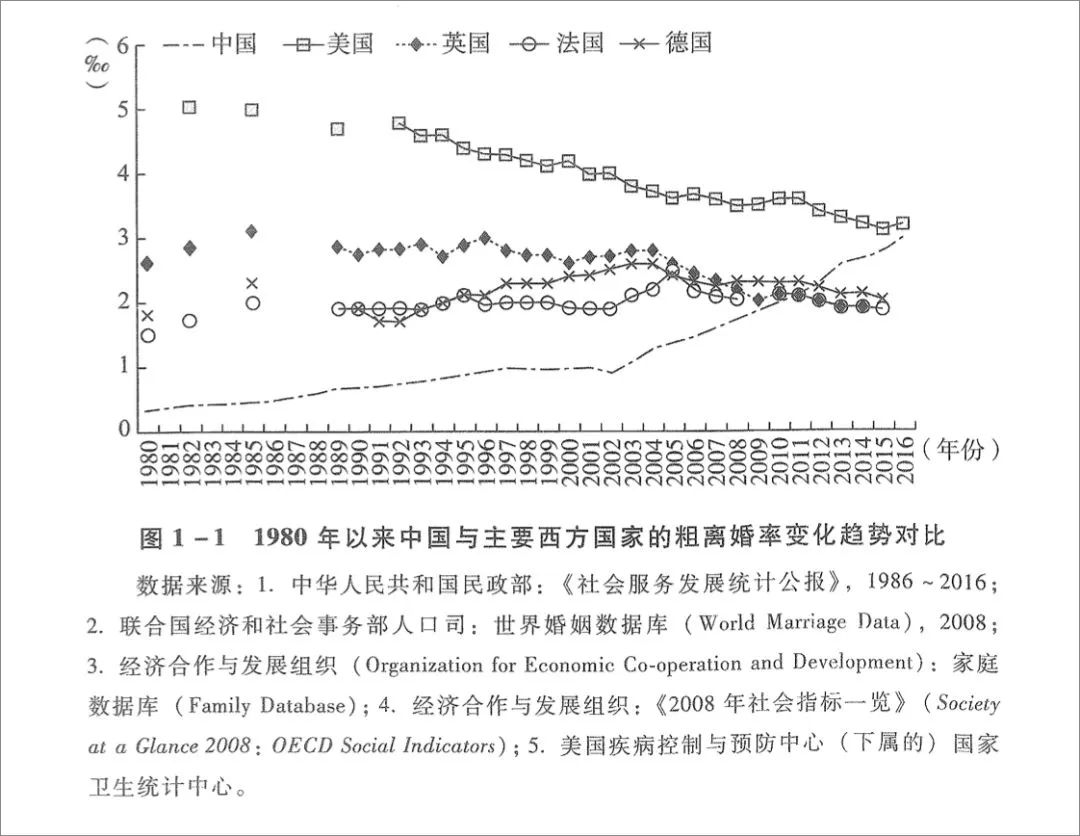 离异家庭的孩子真的表现更差吗