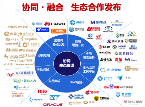 用友,sap,金山办公,随锐科技,合合信息,爱数信息等大协同生态合作伙伴