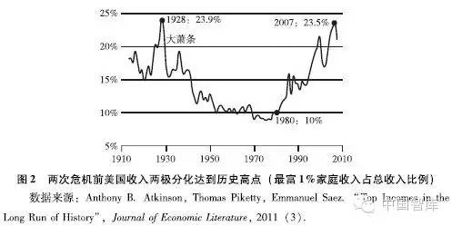 刘鹤执笔研究报告：两次全球大危机的比较