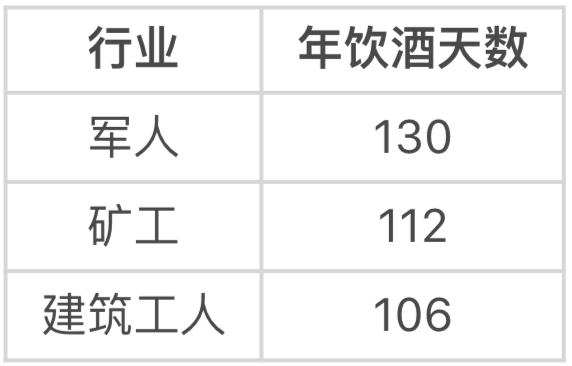 人是世界上最无聊的动物｜大象公会