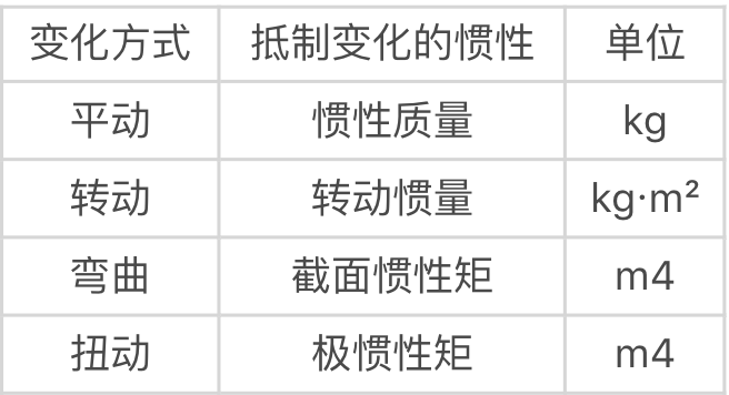 一根撑起现代世界的梁｜大象公会