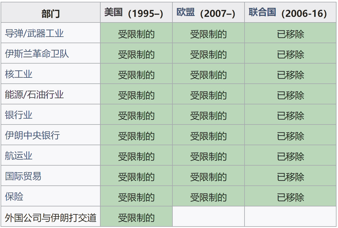 什么是伊朗“经济圣战”？ | 地球知识局