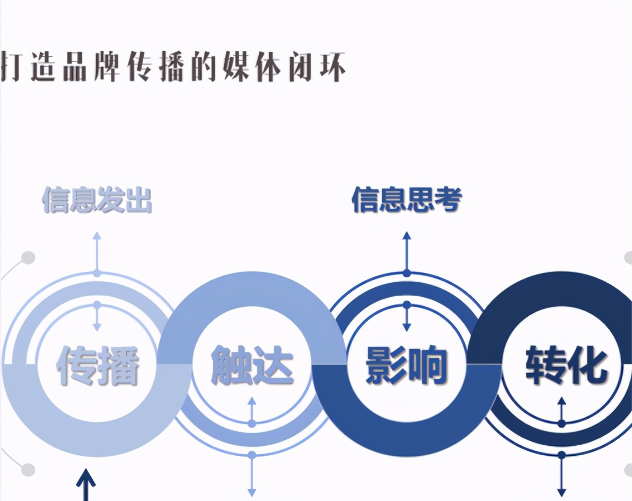 陈坤瑛:大数据时代全媒传播体系 助力企业品牌战略数字化转型