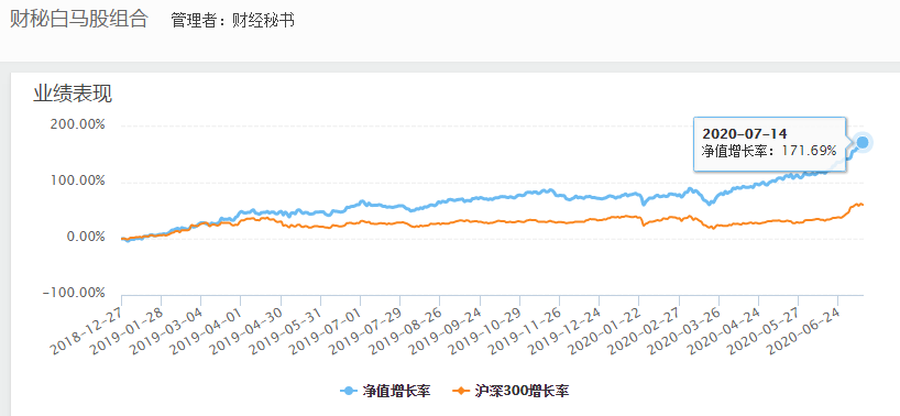 股市不断调整,哪些低估值潜力板块能成为避风港?