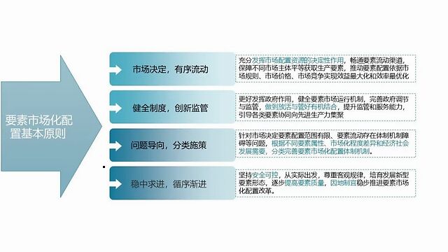 建立完善数据要素市场化配置体制机制