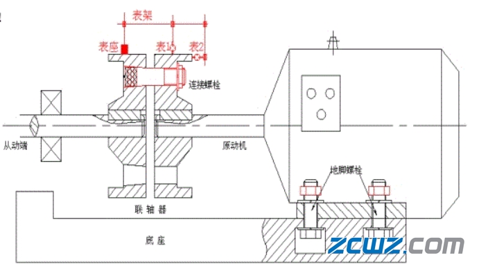 3)百分表架设:在作基准的主机侧半联轴器上装上专用夹具及百分表,使