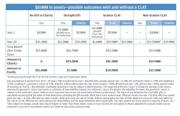 盖茨的钱去哪儿了｜大象公会